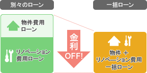 不動産情報収集システム(FPK)の導入